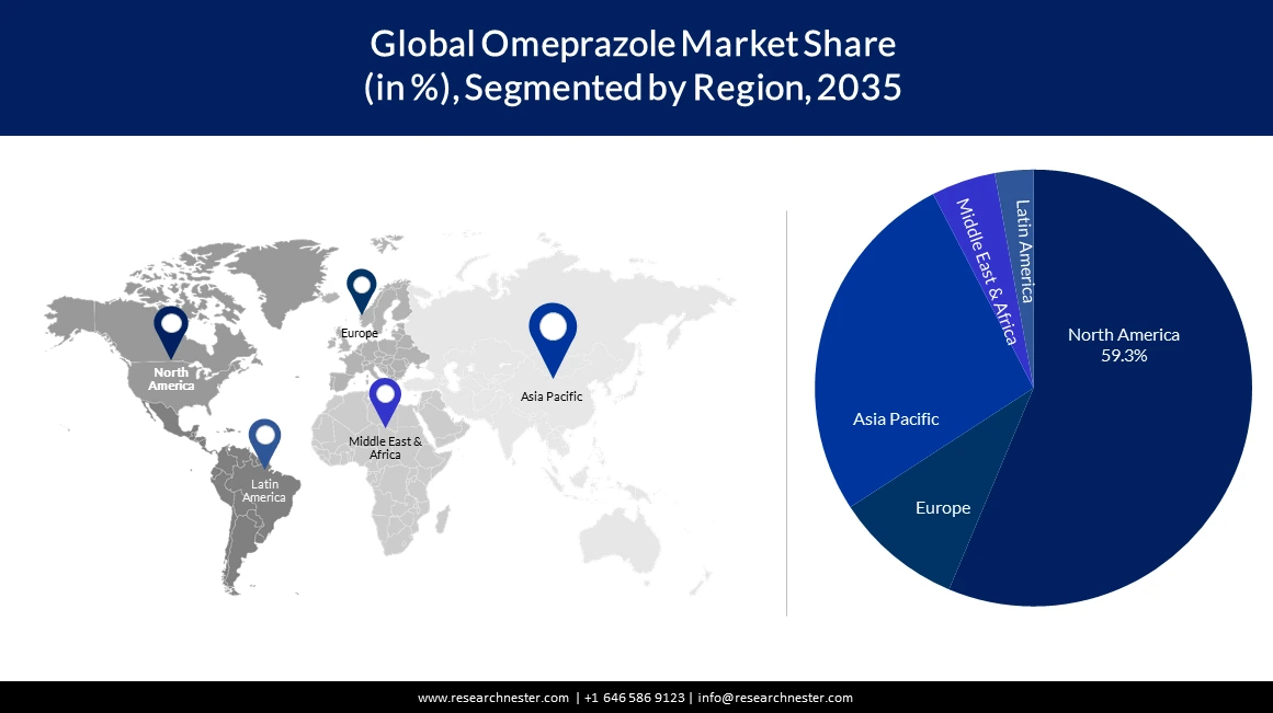 Omeprazole Market Size